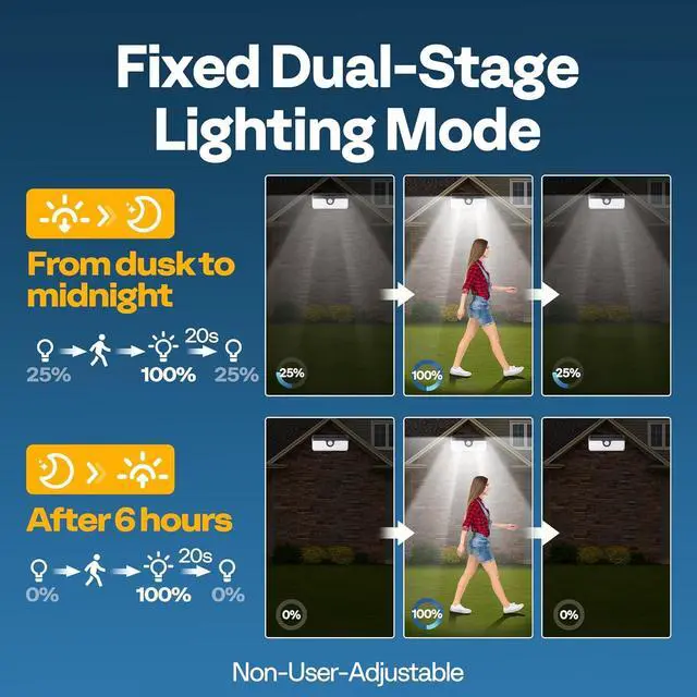 Alt view image 6 of 7 - Linkable Solar Lights Outdoor, 2500LM Motion Sensor Wall Lights with Diffuser for Extra Wide Lighting, IP65 Waterproof, Solar Powered for Fence Garden, Patio, Porch, Yard, 6 Pack