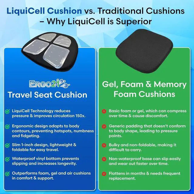 Alt view image 4 of 7 - Travel Seat Cushion with LiquiCell Technology  Thin Orthopedic Butt Pillow for Sciatica, Tailbone, Coccyx & Back Pain  Seat Pad for Car Driving, Truck, Wheelchair, Airplane, Office, Home Use