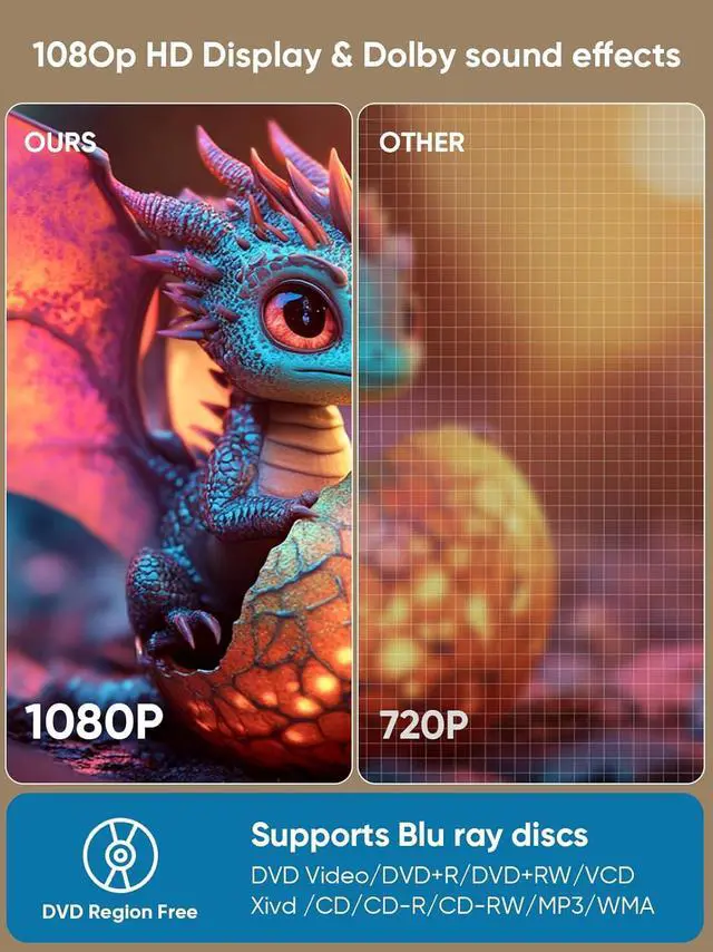 Alt view image 3 of 7 - 2025 Blu-ray Player with HDMI/AV Cables & Remote, Dolby Audio/DTS, 1080P | Plays Blu-ray A1, All DVDs (PAL) | USB, Retro Design