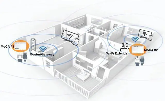 Alt view image 3 of 4 - StarMax MoCA 2.5 Adapter with 2.5GBase-T Port (2-Pack, MN2580). Compatible with Gigabit Ethernet Port. Asymmetrical Throughput up to 3 Gbps.