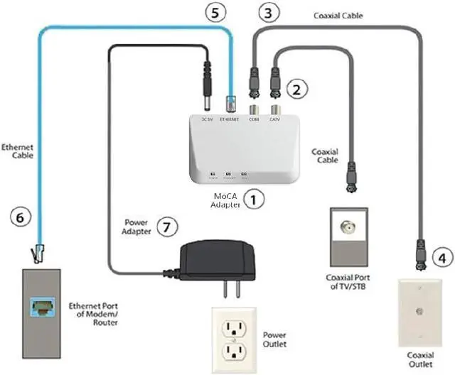 Alt view image 4 of 4 - StarMax MoCA 2.5 Adapter with 2.5GBase-T Port (2-Pack, MN2580). Compatible with Gigabit Ethernet Port. Asymmetrical Throughput up to 3 Gbps.