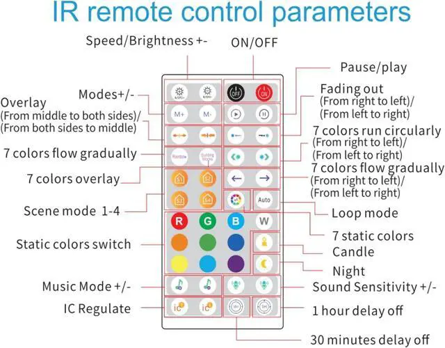 Alt view image 4 of 7 - 10-Pack Hexagon LED Lights for Wall, Smart RGBIC Music Sync Gaming Room Decor Lighting, 16M Colors Changing App & Remote Controlled, RGB Led Light Panels for Gamers (Type-C Powered)