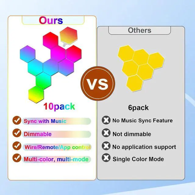 Alt view image 7 of 7 - 10-Pack Hexagon LED Lights for Wall, Smart RGBIC Music Sync Gaming Room Decor Lighting, 16M Colors Changing App & Remote Controlled, RGB Led Light Panels for Gamers (Type-C Powered)