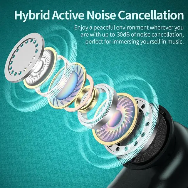 Alt view image 2 of 6 - Active Noise Cancelling Ear Buds Wireless Earbuds Bluetooth Headphones with 80H Playtime LED Display Charging Case Over Ear Earphones with Hooks for Sports Running Gym Workout Black