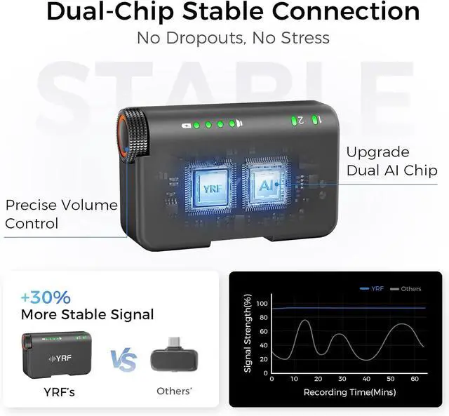 Alt view image 5 of 7 - Mic 2 (2 TX + 1 RX + Charging Case), mini Wireless Lavalier Microphone for iPhone Android/Tablets/PC, Intelligent Noise Cancelling for Video Recording Podcast (M15)