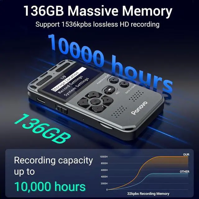 Alt view image 7 of 7 - 136GB Digital Voice Recorder with Playback, 1536Kbps Dual Microphone Stereo Audio Activated Recorder,  Ultra-Slim Mini Recording Device with Noise Reduction for Lectures, Interviews, Meetings