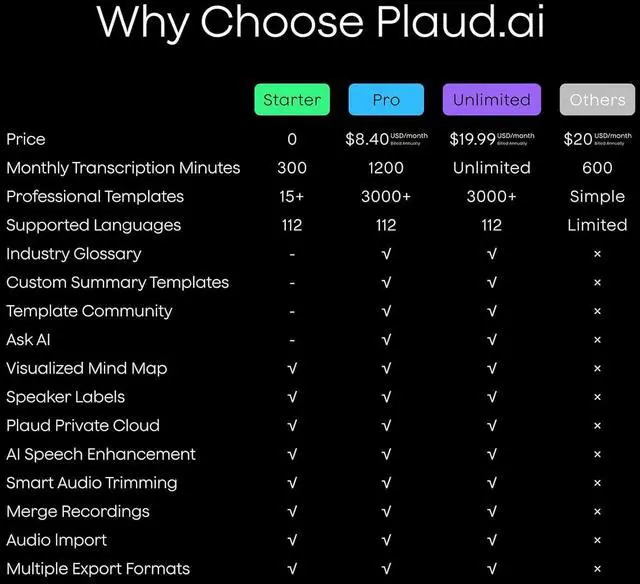 Alt view image 7 of 7 - NotePin Voice Recorder, AI Voice Recorder, App Control, AI Notetaker, AI Transcribe & Summarize, Support 112 Languages, 64GB Memory, Audio Recorder for Lectures, Meetings, Cosmic Gray