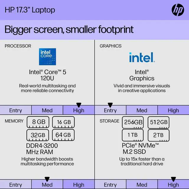 Alt view image 6 of 6 - HP 17.3" IPS Full HD Business Laptop Intel Core 5 120U (Beats i5-1335U) Intel Graphics 16GB RAM 512GB SSD Backlit KB Wi-Fi 6 Bluetooth 5.3 720p Webcam HDMI USB-C Windows 11 Pro Silver