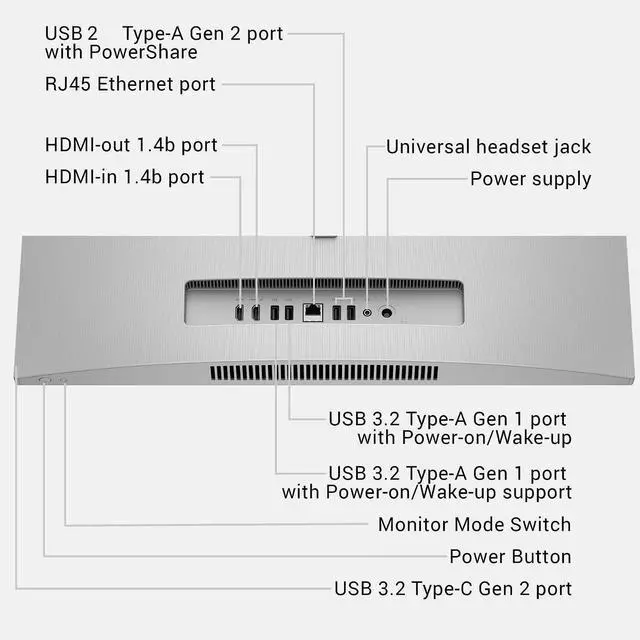 Alt view image 7 of 7 - Dell All-in-One Business Desktop 23.8" FHD Touchscreen intel Core Ultra 7 355 (Beats i7-14700) Intel Graphics 64GB DDR5 RAM 2TB SSD Wi-Fi 7 BT 6.0 HDMI RJ-45 Keyboard and Mouse Windows 11 Home White