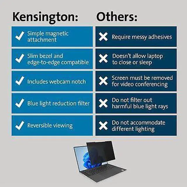 Alt view image 4 of 7 - Kensington MagPro Privacy Screen Filter Black K55254WW