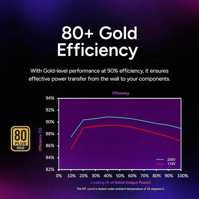Alt view image 5 of 7 - Cooler Master V850 SFX Gold 850W PSU Fully Modular ATX 3.1, 80 Plus Gold (White)