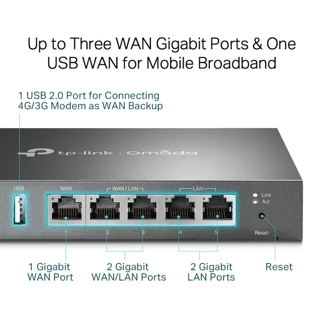 Alt view image 6 of 7 - TP-Link ER605 v2 | Omada 5-Port Gigabit Multi-WAN VPN Router | 3 Config WAN/LANs