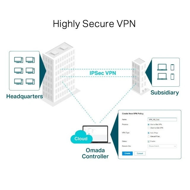 Alt view image 7 of 7 - TP-Link ER605 v2 | Omada 5-Port Gigabit Multi-WAN VPN Router | 3 Config WAN/LANs