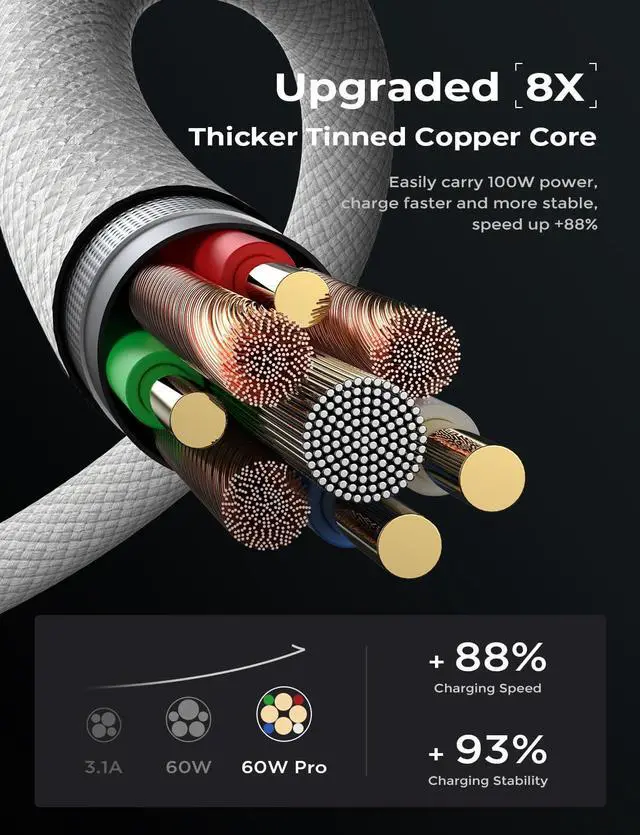 Alt view image 6 of 6 - USB C to USB C Charger Cable 60W 2-Pack 6.6ft Type C Charging Cable Cord Fast Charging USBC to USBC Cable for iPhone 15 Pro Max Plus  S23 S22 Note 20 Ultra iPad Pro Air Mini MacBook Air