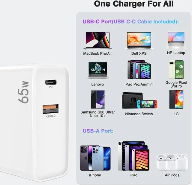 Alt view image 6 of 7 - 2-Port 65W Charger for MacBook Air MacBook Pro 13 14 15 16 inch 2024 2023 2022 2021 2020 M1 M2 M3 Laptop iPhone16 15 Pro Max Fast Charger with Foldable USB C PD & QC Power Adapter & 6FT USB-C Cable