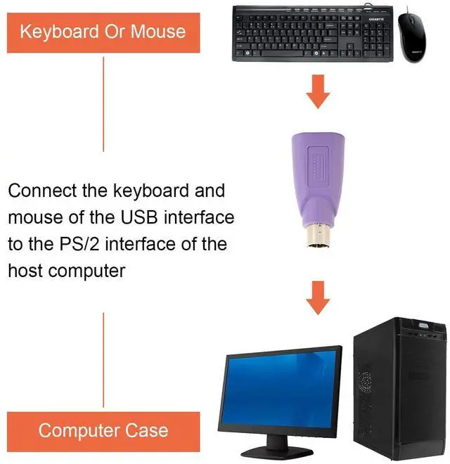 Alt view image 3 of 7 - PS/2 to USB A Adapter Male to Female Keyboard Adapter PS-2 Jack to USB A Plug for Mouse and Keyboard Replacement PS/2 Keyboards Adapters 4 PCS