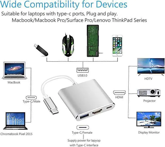 Alt view image 2 of 7 - USB C to HDMI Adapter USB Type C Adapter Multiport AV Converter with 4K HDMI Output USB 3.0 Port and USB-C Charging Port Compatible Chromebook/MacBook/iMac/Samsung/Projector/Monitor (Silver)