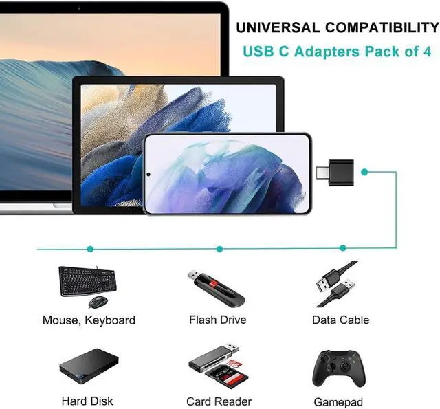 Alt view image 2 of 7 - USB C to USB Adapter 4 Pack USB Female to Type C Male OTG Adaptor USB C Adapter Compatible with MacBook Pro  Galaxy Phones Laptops Tablets and More (2 Black and 2 White)
