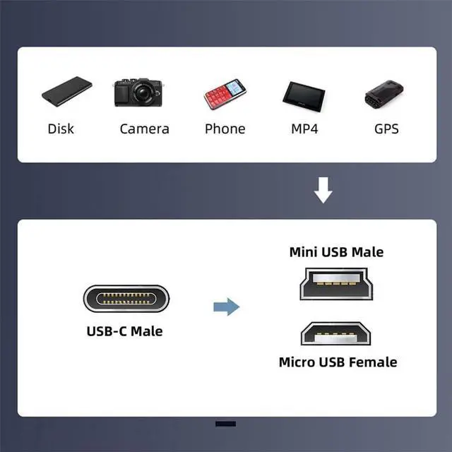 Alt view image 5 of 7 - 2pcs/lot USB-C USB2.0 Type C Female to Micro Mini USB Male Power Adapter 480Mbps Data with Chain Holes