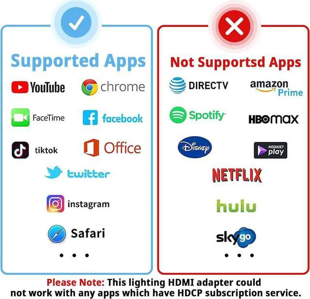 Alt view image 3 of 7 - [Apple MFi Certified] Lightning to HDMI Adapter No Power Needed 1080P Video & Audio Sync Screen Converter with Lightning Charging Port iPhone to HDMI Adapter Compatible with iOS