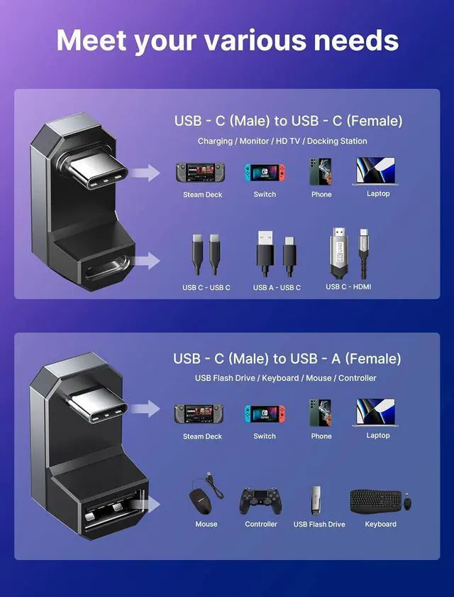 Alt view image 6 of 7 - 180 USB-C to USB Adapter 2 Pack 180 Degree Angle USB-C Male to USB-C Female USB-C 3.1/PD 100W and Type-C Male to USB-A Female Adapter for Steam Deck/Switch/ROG Ally/Laptop/Tablet/Phone - Grey