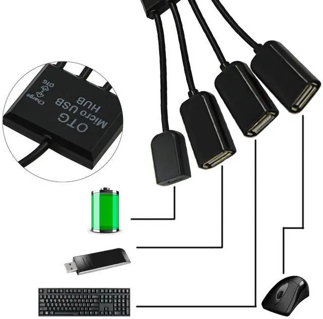 Alt view image 5 of 5 - Micro USB Host OTG 3 Port Hub Adapter Cable with Power for Galaxy S5 i9600 Note3 N9000 Cell Phone & Tablet