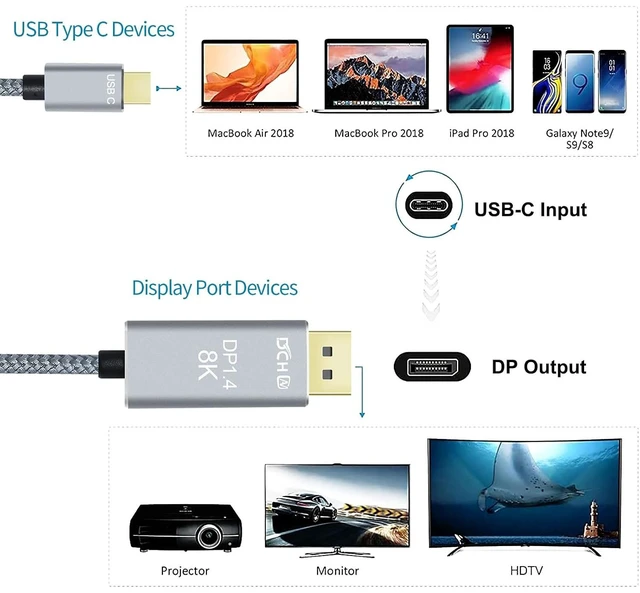 Alt view image 3 of 6 - DCHAV 8K USB-C to DisplayPort Cable 6-Foot 4K@144Hz 8K@60Hz 5K 2K@165Hz USB to DP Adapter Display Port Cord Nylon Braided Aluminum Connector for Monitor Computer Laptop Television Tablet