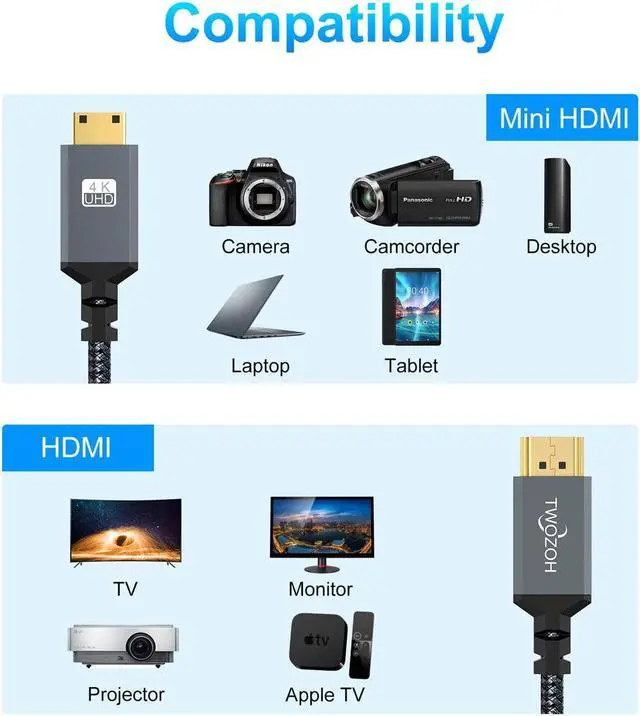 Alt view image 3 of 7 - Mini HDMI to HDMI Cable 3.3FT 2 Pack Nylon Braided HDMI to Mini HDMI Support 3D/4K@60Hz 18Gbps/2160P/1080P for Nikon/Canon DSLR Camcorder Laptop Tablet and Graphics/Video Card