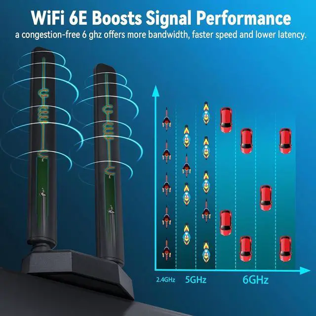 Alt view image 2 of 7 - Eightwood WiFi 6E Tri-Band Antenna 6GHz 5GHz 2.4GHz Gaming WiFi Antenna Magnetic Base with 6.5ft Extension Cable for PC Desktop Computer PCIe WiFi 6E Card, Router