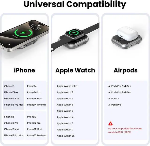 Alt view image 2 of 7 - Wireless Portable Charger,3-in-1 Magnetic Power Bank 5000mAh,22.5W Fast Charging USB-C Mag-Safe Battery Pack,Compatible with iPhone 16/15/14/13/12,Apple Watch Series,Airpods