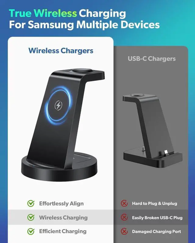 Alt view image 7 of 7 - Wireless Charger for : 3 in 1 Wireless Charging Station for  Galaxy Watch 8 7 6 5 4 3 Pro Classic Galaxy Buds - Charger Dock Stand for S25 S24 Ultra S23 S22 S21 Note Z Fold Android