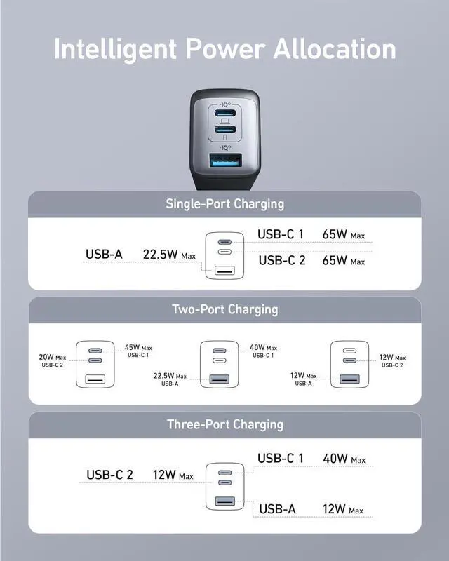 Alt view image 6 of 7 - USB C Charger (Nano 65W) PPS 3-Port Fast Compact Foldable USB C Charger Block for MacBook iPad Pro Galaxy S24 iPhone 16 / 15 and more series