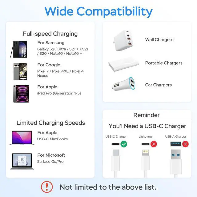 Alt view image 7 of 7 - USB C Charger Cable 60W 3.3ft Type C Charging Cable Flat 90-Degree C-Port High-Speed Data Transfer Compatible with  S23/S22/S21 iPhone 15 Pro/Pro Max MacBook Air/Pro etc.