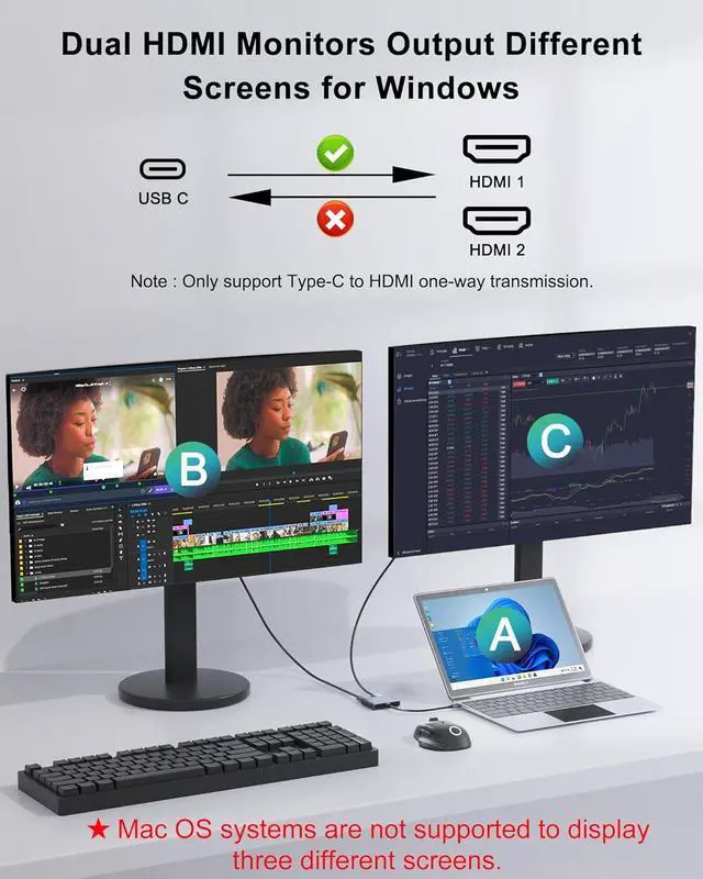 Alt view image 2 of 7 - USB C to Dual HDMI Adapter 4K,Docking Station Dual Monitor, Type C to HDMI Splitter Extended Display, Laptop Docking Stations Connect Two Monitor, MST Mode (Extended displays) Only for Win OS