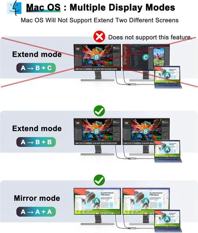 Alt view image 4 of 7 - USB C to Dual HDMI Adapter 4K,Docking Station Dual Monitor, Type C to HDMI Splitter Extended Display, Laptop Docking Stations Connect Two Monitor, MST Mode (Extended displays) Only for Win OS