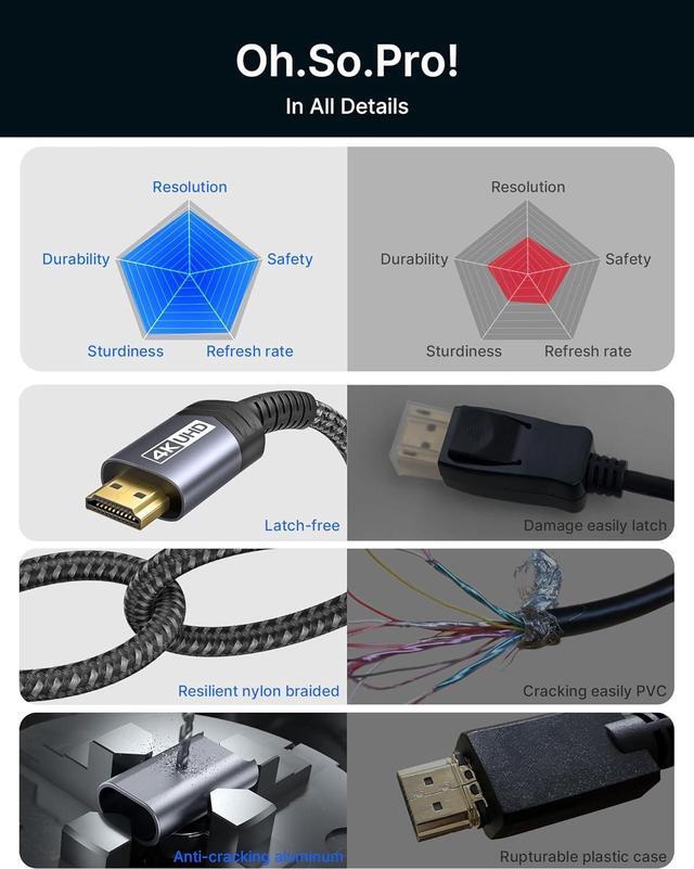 Alt view image 4 of 7 - JSAUX 4K DisplayPort to HDMI Cable Adapter 10FT, DP to HDMI Male Video UHD 4K@30Hz/2K@60/1080P@120 Nylon DP to HDTV Uni-Directional Cord for Dell, Projector, Desktop, AMD, NVIDIA, Lenovo, HP, ThinkPad