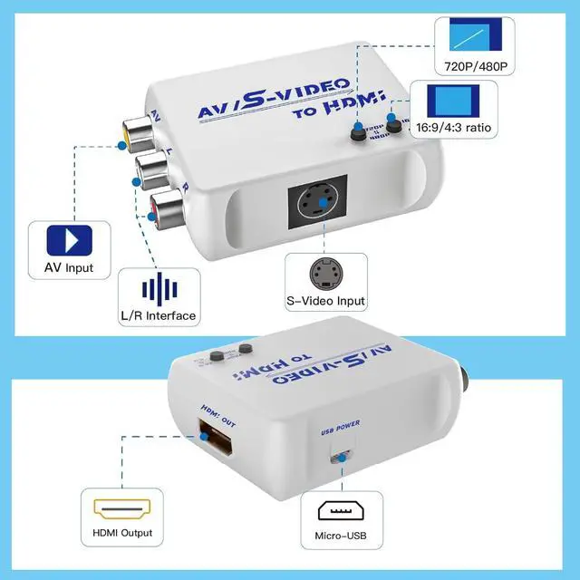 Alt view image 3 of 7 - RCA AV to HDMI Converter | S Video to HDMI Converter | Composite CVBS Audio Video Adapter | Supports PAL/NTSC | for VCR/VHS/Xbox/PS1/PS2/STB/N64/SS/TV/PC/Blue-Ray DVD Players