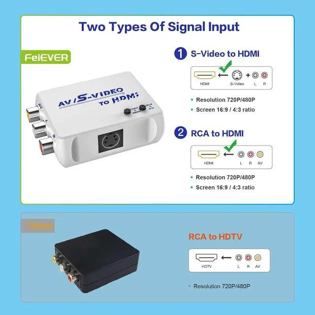 Alt view image 5 of 7 - RCA AV to HDMI Converter | S Video to HDMI Converter | Composite CVBS Audio Video Adapter | Supports PAL/NTSC | for VCR/VHS/Xbox/PS1/PS2/STB/N64/SS/TV/PC/Blue-Ray DVD Players