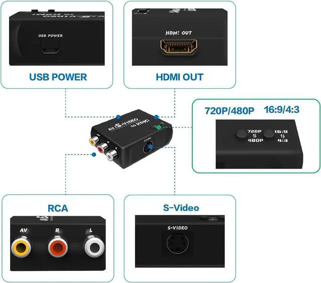 Alt view image 2 of 7 - S Video to HDMI Converter AV to HDMI Converter RCA to HDMI Converter Composite to HDMI Converter CVBS Video Audio Adapter Compatible for PAL/NTSC for TV/PC/PS1/PS2/ STB/Xbox/VHS/VCR/DVD