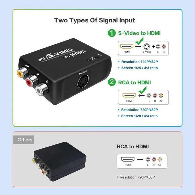 Alt view image 4 of 7 - S Video to HDMI Converter AV to HDMI Converter RCA to HDMI Converter Composite to HDMI Converter CVBS Video Audio Adapter Compatible for PAL/NTSC for TV/PC/PS1/PS2/ STB/Xbox/VHS/VCR/DVD