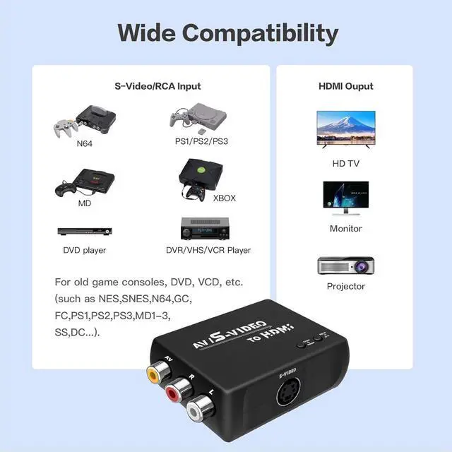Alt view image 5 of 7 - S Video to HDMI Converter AV to HDMI Converter RCA to HDMI Converter Composite to HDMI Converter CVBS Video Audio Adapter Compatible for PAL/NTSC for TV/PC/PS1/PS2/ STB/Xbox/VHS/VCR/DVD