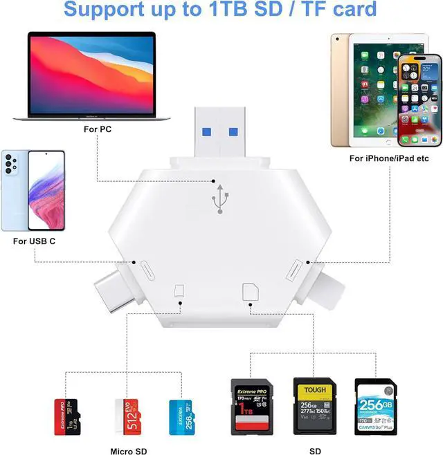 Alt view image 3 of 6 - SD Card Reader Memory Card Reader for iPhone USB C to Micro SD Card Adapter Support SD/Tf Card Trail Game Camera Viewer for iPhone 15/16 Mac iMac Macbook Pro/Air iPad Pro Android Phone Tablet
