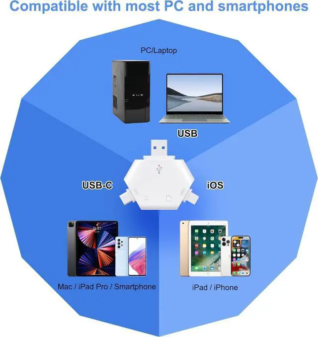 Alt view image 6 of 6 - SD Card Reader Memory Card Reader for iPhone USB C to Micro SD Card Adapter Support SD/Tf Card Trail Game Camera Viewer for iPhone 15/16 Mac iMac Macbook Pro/Air iPad Pro Android Phone Tablet