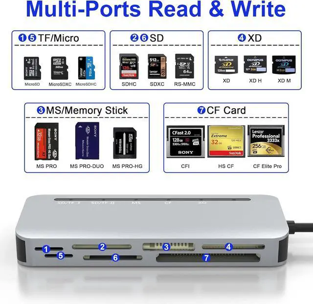 Alt view image 2 of 7 - USB C Multi Card Reader XD/MS/SD/TF/CF Type-C 5Gps High Speed 7-in-1 XD Picture Card Adapter for SDXC TF Micro SD CF MS MMC Card Sony Memory Stick Pro Duo Adapter Read 5 Cards Simultaneously