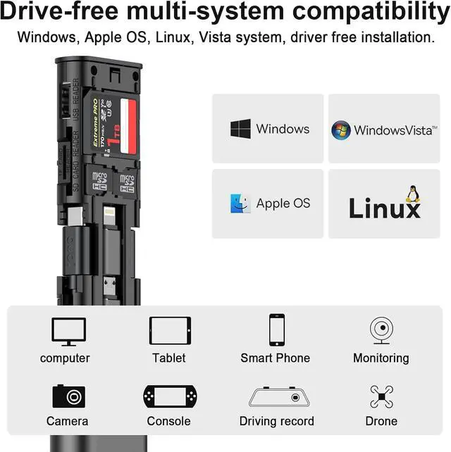 Alt view image 5 of 7 - Multifunctional 9 in1 SD Card Reader Cable and USB 3.0 TF/SD Type-C with OTG Adapter for iPhone Android and Computer Memory Stick Plug and Play (Upgrade Version)