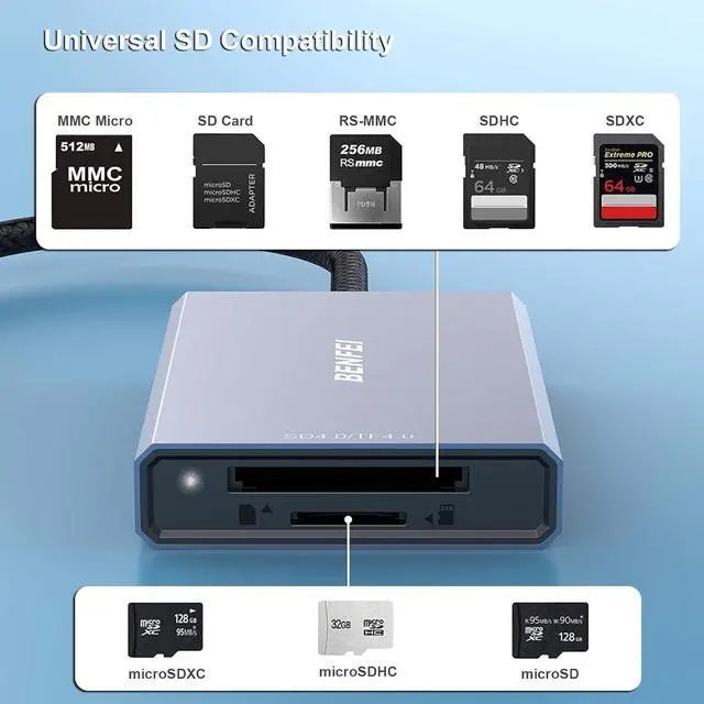 Alt view image 4 of 7 - SD 4.0 Card Reader USB-C/USB-A 2-in-1 Memory Card Reader for SDXC SDHC SD MMC RS-MMC Micro SDXC Micro SD Micro SDHC Card UHS-II and UHS-I Cards