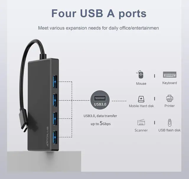 Alt view image 3 of 7 - USB C Hub, 4 Ports USB 3.0 Hub Splitter with 5Gbps Data Transfer, USB C Splitter for Type C MacBook, Mac Pro, iMac, Surface, XPS, Flash Drive, Mobile HDD