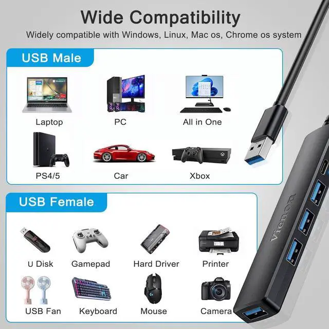 Alt view image 6 of 7 - 5-Port Powred USB 3.0 Hub USB Extender Splitter with 5V USB-C Power/Data Port Extender for A Port Laptop PC PS4/5 Xbox Car and More
