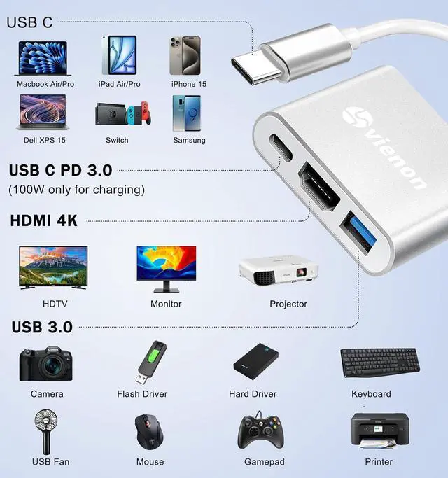 Alt view image 2 of 7 - USB C to HDMI Multiport Adapter, USB C Hub, USB C to USB Adapter with 4K HDMI+ USB 3.0 5Gbps + 100W Power Delivery, USB C Dongle for iPhone 15, Samsung, MacBook, iPad pro,Chromebook, Dell, More