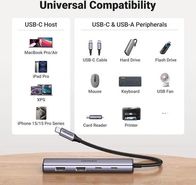 Alt view image 5 of 7 - UGREEN Aluminium USB C Hub, 4 Ports USB C with 2 USB C & 2 USB 3.0, USB-C Multiport Splitter with 5Gbps for PC Laptop MacBook Pro/Air iMac iPad Pro Surface, iPhone 15/15 Pro, Galaxy S24, and More